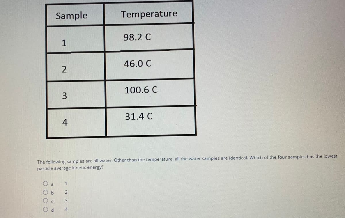 Sample
a
1
2
3
4
1
Temperature
2
3
98.2 C
46.0 C
The following samples are all water. Other than the temperature, all the water samples are identical. Which of the four samples has the lowest
particle average kinetic energy?
100.6 C
31.4 C