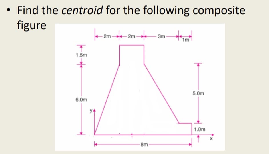 • Find the centroid for the following composite
figure
- 2m –– 2m -
3m
1m
1.5m
5.0m
6.0m
y
1.0m
8m
