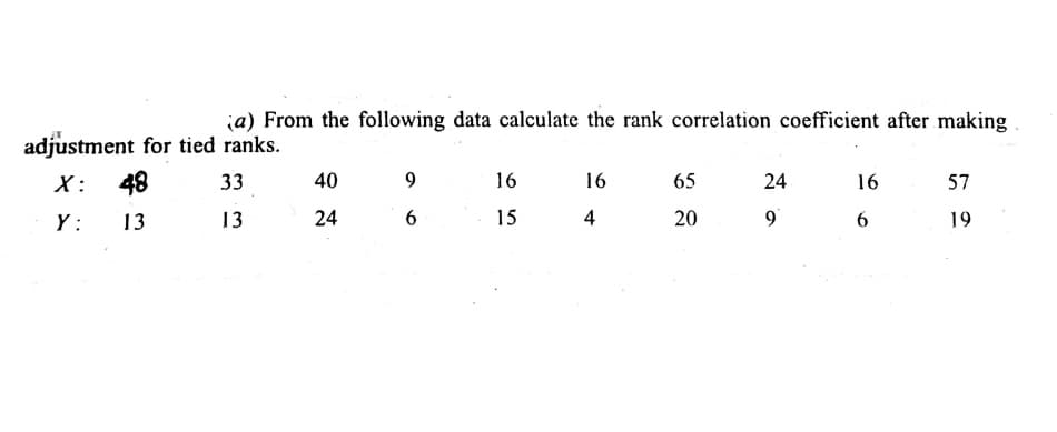 ja) From the following data calculate the rank correlation coefficient after making
adjustment for tied ranks.
X :
48
33
40
16
16
65
24
16
57
Y :
13
13
24
6
15
4
20
9
19
