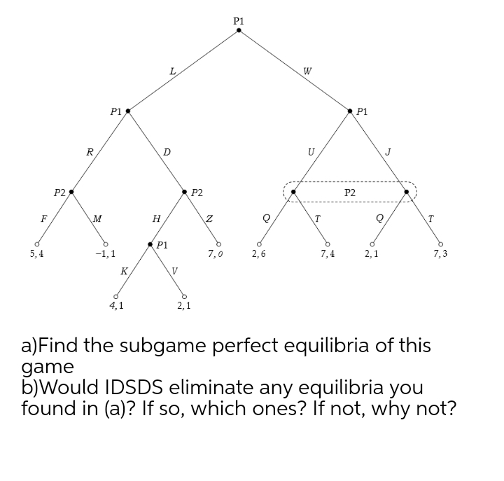 P1
L
W
P1
P1
R
U
J
P2
P2
P2
F
M
H
T
P1
5, 4
-1,1
7,0
2,6
7,4
2,1
7,3
K
V
4,1
2,1
a)Find the subgame perfect equilibria of this
game
b)Would IDSDS eliminate any equilibria you
found in (a)? If so, which ones? If not, why not?
