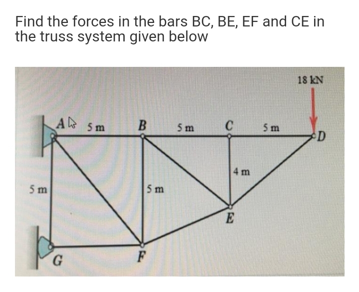 Find the forces in the bars BC, BE, EF and CE in
the truss system given below
18 kN
A 5 m
5 m
5 m
4 m
5 m
5 m
E
F
G.
B
