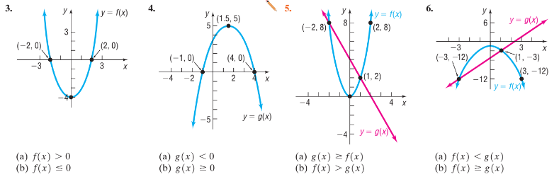 3.
4.
6.
y = f(x)
fy = f(x)
8.
(2, 8)
y
A(1.5. 5)
y- g(x).
5
(-2, 8)
3
(-2, 0).
(2, 0)
-3
3
(-1, 0),
(4, 0).
(-3, -12),
(1, -3)
-3
3
уЗ, - 12)
-4
-2
(1, 2)
-12-
y = f(x)
y = g(x)
-4
y = g(x)
(a) f(x) >0
(b) f(x) s0
(а) g (x) <0
(b) g(x) = 0
(a) g(x) 2 f(x)
(b) f(x) > 8(x)
(a) f(x) <g(x)
(b) f(x) = g(x)
