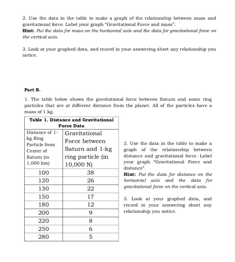 2. Use the data in the table to make a graph of the relationship between mass and
gravitational force. Label your graph “Gravitational Force and mass".
Hint: Put the data for mass on the horizontal axis and the data for gravitational forcœ on
the vertical axis.
3. Look at your graphed data, and record in your answering sheet any relationship you
notice.
Part B.
1. The table below shows the gravitational force between Saturn and some ring
particles that are at different distance from the planet. All of the particles have a
mass of 1 kg.
Table 1. Distance and Gravitational
Force Data
Distance of 1- Gravitational
Force between
Saturn and 1-kg
ring particle (in
10,000 N)
kg Ring
Particle from
2. Use the data in the table to make a
graph of the relationship between
distance and gravitational force. Label
your graph “Gravitational Force and
distance".
Center of
Saturn (in
1,000 km)
100
38
Hint: Put the data for distance on the
horizontal axis and the data for
gravitational force on the vertical axis.
120
26
130
22
150
17
3. Look at your graphed data, and
record in your answering sheet any
relationship you notice.
180
12
200
9.
220
8
250
280
