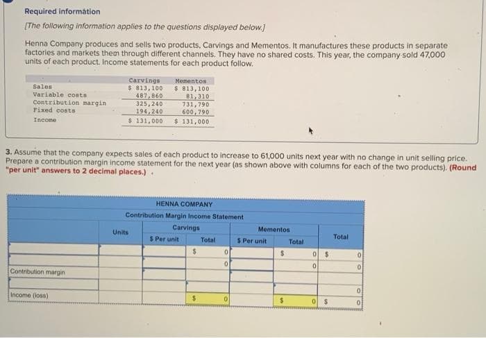 Required information
[The following information applies to the questions displayed below.]
Henna Company produces and sells two products, Carvings and Mementos. It manufactures these products in separate
factories and markets them through different channels. They have no shared costs. This year, the company sold 47,000
units of each product. Income statements for each product follow.
Sales
Variable costs
Contribution margin.
Fixed costs
Income
Contribution margin
Income (loss)
Carvings
$ 813,100
487,860
325,240
194,240
$ 131,000 $ 131,000
Mementos
$ 813,100
81,310
3. Assume that the company expects sales of each product to increase to 61,000 units next year with no change in unit selling price.
Prepare a contribution margin income statement for the next year (as shown above with columns for each of the two products). (Round
"per unit" answers to 2 decimal places.).
Units
731,790
600,790
HENNA COMPANY
Contribution Margin Income Statement
Carvings
$ Per unit
$
$
Total
0
0
0
Mementos
$ Per unit
$
$
Total
0
0
0
$
$
Total
0
0
0
0