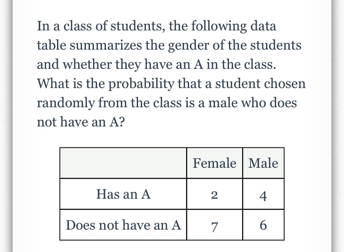 In a class of students, the following data
table summarizes the gender of the students
and whether they have an A in the class.
What is the probability that a student chosen
randomly from the class is a male who does
not have an A?
Has an A
Does not have an A
Female Male
2
7
4
6