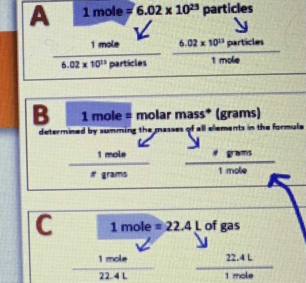A
1 mole = 6.02 x 10²³ particles
✓
N
6.02 x 10 particles
1 mole
C
6.02 x 10¹ particles
B 1 mole = molar mass* (grams)
"S
determined by summing the ma 1 of all elements in the formula
1 mole = 22.4 L of gas
Inde
7241
22.4 L