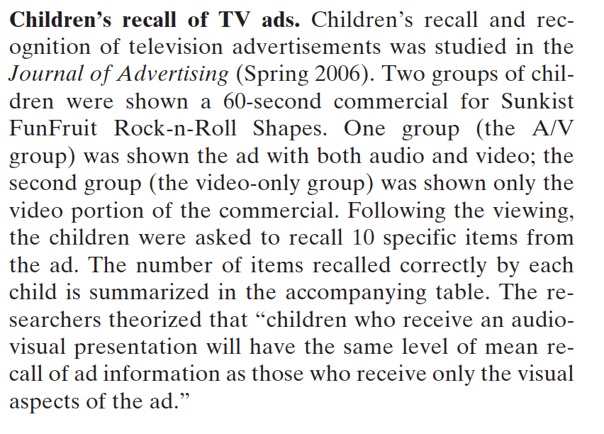 Children's recall of TV ads. Children's recall and rec-
ognition of television advertisements was studied in the
Journal of Advertising (Spring 2006). Two groups of chil-
dren were shown a 60-second commercial for Sunkist
FunFruit Rock-n-Roll Shapes. One group (the A/N
group) was shown the ad with both audio and video; the
second group (the video-only group) was shown only the
video portion of the commercial. Following the viewing,
the children were asked to recall 10 specific items from
the ad. The number of items recalled correctly by each
child is summarized in the accompanying table. The re-
searchers theorized that "children who receive an audio-
visual presentation will have the same level of mean re-
call of ad information as those who receive only the visual
aspects of the ad."
