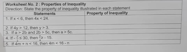 Worksheet No. 2: Properties of Inequality
Direction: State the property of inequality illustrated in each statement
Statements
Property of Inequality
1. If x < 6, then 4x < 24.
2. If 4y > 12, then y > 3.
3. If a > 2b and 2b > 5c, then a > 5c.
4. If - 2< 30, then 2 - 15.
5. If 4m + n < 16, then 4m < 16 - n
2.
