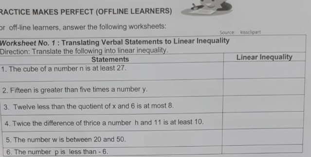 RACTICE MAKES PERFECT (OFFLINE LEARNERS)
or off-line learners, answer the following worksheets:
Source: kissclipart
Worksheet No.1: Translating Verbal Statements to Linear Inequality
Direction: Translate the following into linear inequality.
Statements
Linear Inequality
1. The cube of a number n is at least 27.
2. Fifteen is greater than five times a number y.
3. Twelve less than the quotient of x and 6 is at most 8.
4. Twice the difference of thrice a number h and 11 is at least 10.
5. The number w is between 20 and 50.
6. The number p is less than - 6.
