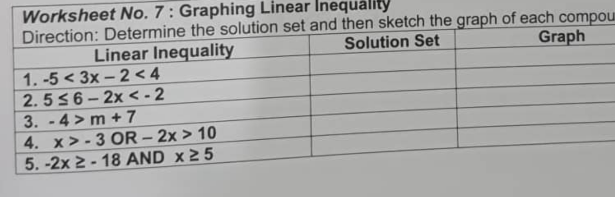 Worksheet No. 7: Graphing Linear Inequality
Direction: Determine the solution set and then sketch the graph of each compou
Linear Inequality
Solution Set
Graph
1.-5<3x-2 < 4
2.556-2x < - 2
3. -4> m +7
4. x>-3 OR - 2x > 10
5. -2x 2-18 AND x 25
