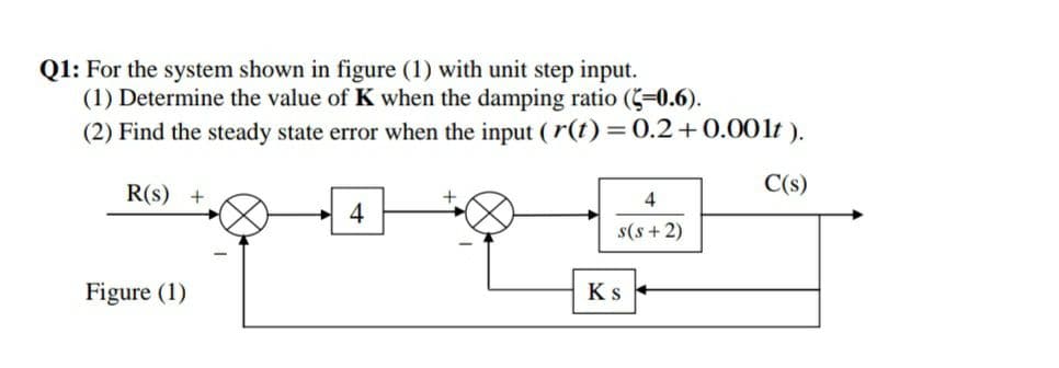 Q1: For the system shown in figure (1) with unit step input.
(1) Determine the value of K when the damping ratio (-0.6).
(2) Find the steady state error when the input (r(t) = 0.2+0.001t ).
C(s)
R(s) +
4
s(s + 2)
Figure (1)
Ks

