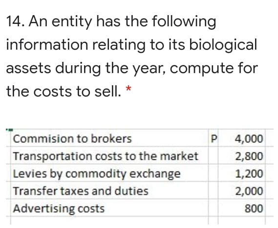 14. An entity has the following
information relating to its biological
assets during the year, compute for
the costs to sell. *
Commision to brokers
4,000
Transportation costs to the market
2,800
Levies by commodity exchange
1,200
Transfer taxes and duties
2,000
Advertising costs
800
