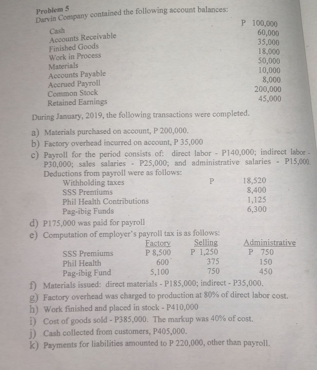 Problem 5
Darvin Company contained the following account balances:
P 100,000
60,000
35,000
18,000
50,000
10,000
8,000.
200,000
45,000
Cash
Accounts Receivable
Finished Goods
Work in Process
Materials
Accounts Payable
Accrued Payroll
Common Stock
Retained Earnings
During January, 2019, the following transactions were completed.
a) Materials purchased on account, P 200,000.
b) Factory overhead incurred on account, P 35,000
c) Payroll for the period consists of: direct labor P140,000; indirect labor -
P30,000; sales salaries -
Deductions from payroll were as follows:
Withholding taxes
SSS Premiums
Phil Health Contributions
P25,000; and administrative salaries
P15,000.
18,520
8,400
1,125
6,300
Pag-ibig Funds
d) P175,000 was paid for payroll
e) Computation of employer's payroll tax is as follows:
Selling
P 1,250
375
750
Factory
P 8,500
600
Administrative
P 750
SSS Premiums
Phil Health
150
Pag-ibig Fund
5,100
450
f) Materials issued: direct materials - P185,000; indirect - P35,000.
g) Factory overhead was charged to production at 80% of direct labor cost.
h) Work finished and placed in stock - P410,000
i) Cost of goods sold - P385,000. The markup was 40% of cost.
i) Cash collected from customers, P405,000.
k) Payments for liabilities amounted to P 220,000, other than payroll.
