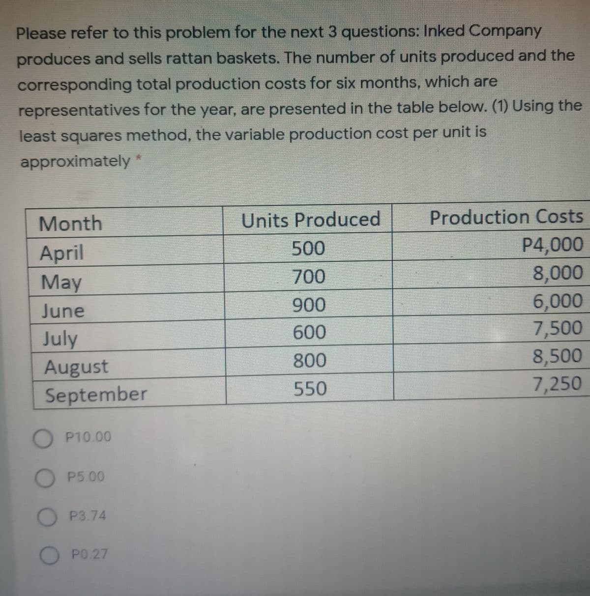 Please refer to this problem for the next 3 questions: Inked Company
produces and sells rattan baskets. The number of units produced and the
corresponding total production costs for six months, which are
representatives for the year, are presented in the table below. (1) Using the
least squares method, the variable production cost per unit is
approximately
Month
Units Produced
Production Costs
P4,000
8,000
April
500
May
700
6,000
7,500
June
900
July
600
800
8,500
August
550
7,250
September
O P10.00
OP5.00
P3.74
P0.27
