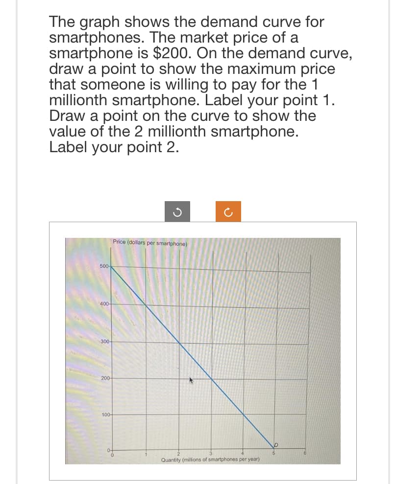 The graph shows the demand curve for
smartphones. The market price of a
smartphone is $200. On the demand curve,
draw a point to show the maximum price
that someone is willing to pay for the 1
millionth smartphone. Label your point 1.
Draw a point on the curve to show the
value of the 2 millionth smartphone.
Label your point 2.
500-
400-
300-
200-
100-
Price (dollars per smartphone)
Quantity (millions of smartphones per year)