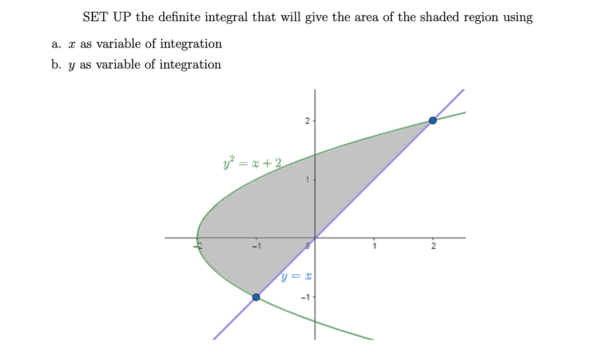 SET UP the definite integral that will give the area of the shaded region using
a. x as variable of integration
b. y as variable of integration
2
y? = x +2
2
y = x
-1
