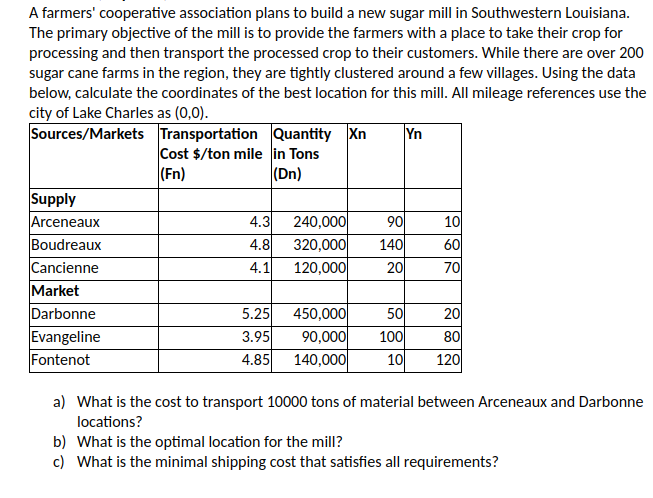 A farmers' cooperative association plans to build a new sugar mill in Southwestern Louisiana.
The primary objective of the mill is to provide the farmers with a place to take their crop for
processing and then transport the processed crop to their customers. While there are over 200
sugar cane farms in the region, they are tightly clustered around a few villages. Using the data
below, calculate the coordinates of the best location for this mill. All mileage references use the
city of Lake Charles as (0,0).
Sources/Markets Transportation Quantity Xn
Yn
Cost $/ton mile in Tons
(Fn)
(Dn)
Supply
Arceneaux
Boudreaux
Cancienne
Market
Darbonne
Evangeline
Fontenot
4.3
240,000
90
140
20
10
60
70
4.8
320,000
120,000
4.1
5.25
3.95
4.85
450,000
90,000
140,000
50
20
100
80
120
10
a) What is the cost to transport 10000 tons of material between Arceneaux and Darbonne
locations?
b) What is the optimal location for the mill?
c) What is the minimal shipping cost that satisfies all requirements?
