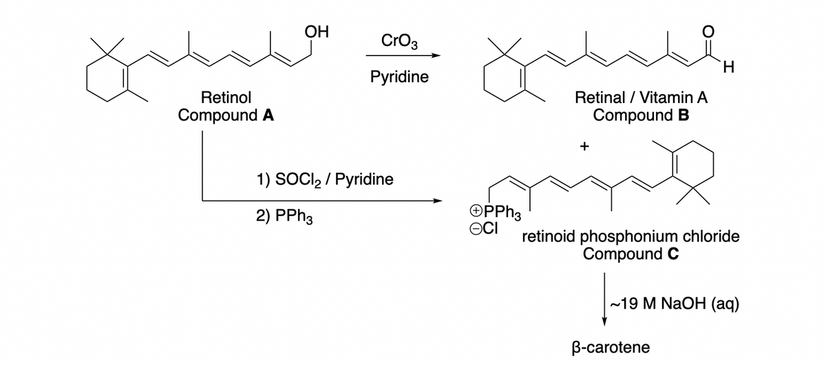 ОН
CrO3
Pyridine
Retinol
Retinal / Vitamin A
Compound A
Compound B
+
1) SOCI, / Pyridine
OPPH3
OCI
2) PPH3
retinoid phosphonium chloride
Compound C
~19 M NaOH (aq)
B-carotene

