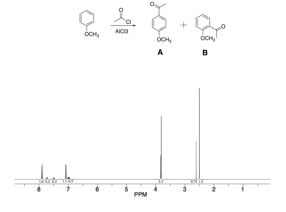 CI
AICI3
OCH3
OCH3
ÓCH3
A
В
1.0 0.2 0.3
1.1 0.5
2.3
0.75 1.5
8
7
6.
3
2
PPM
4.
