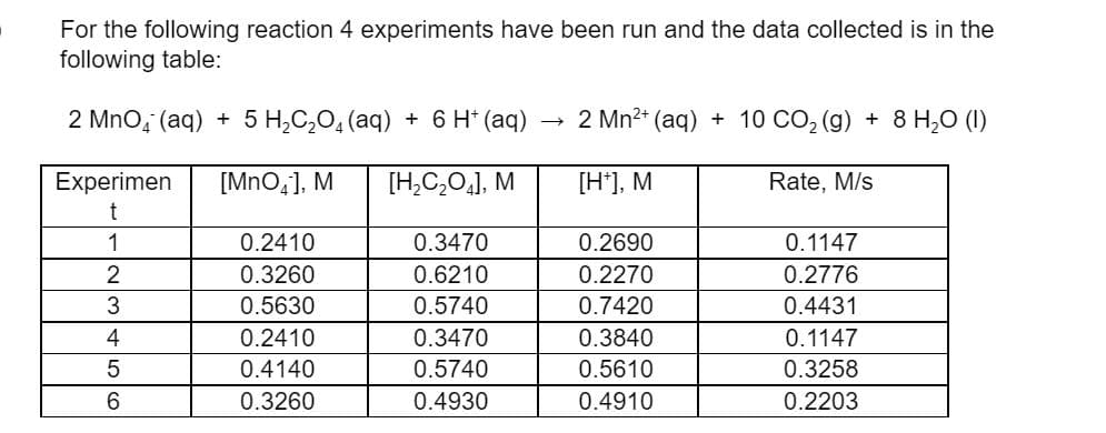 For the following reaction 4 experiments have been run and the data collected is in the
following table:
2 MnO, (aq) + 5 H,C,0, (aq)
+ 6 H* (aq)
2 Mn2+ (aq) + 10 CO2 (g) + 8 H,0 (1)
Experimen
[MnO,], M
[H,C,O,], M
[H*], M
Rate, M/s
t
1
0.2410
0.3470
0.2690
0.1147
2
0.3260
0.6210
0.2270
0.2776
3
0.5630
0.5740
0.7420
0.4431
4
0.2410
0.3470
0.3840
0.1147
0.4140
0.5740
0.5610
0.3258
6.
0.3260
0.4930
0.4910
0.2203
