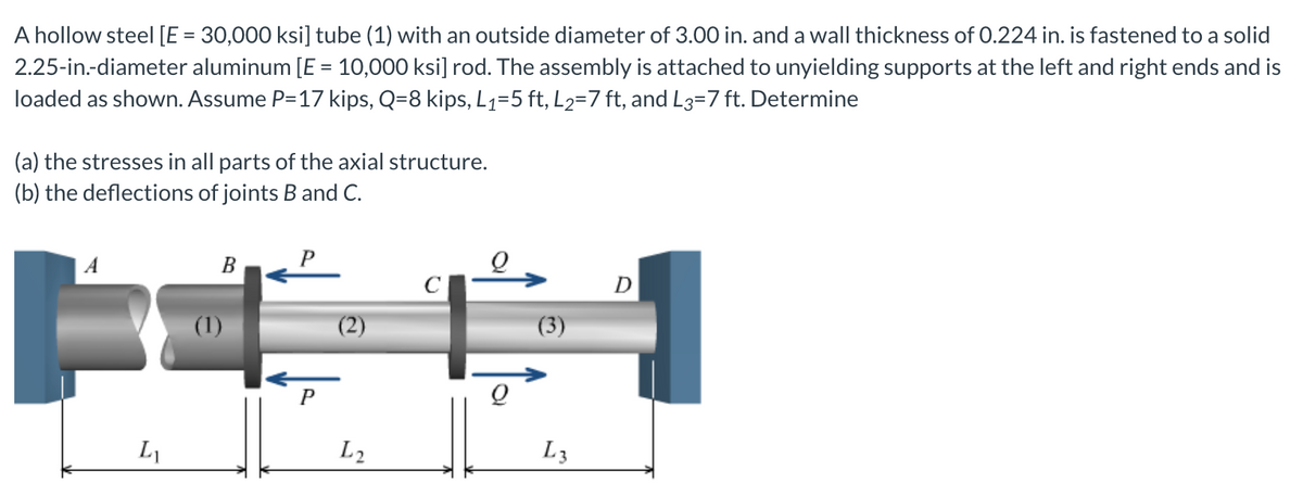 A hollow steel [E = 30,000 ksi] tube (1) with an outside diameter of 3.00 in. and a wall thickness of 0.224 in. is fastened to a solid
2.25-in.-diameter aluminum [E = 10,000 ksi] rod. The assembly is attached to unyielding supports at the left and right ends and is
loaded as shown. Assume P=17 kips, Q=8 kips, L₁=5 ft, L₂=7 ft, and L3=7 ft. Determine
(a) the stresses in all parts of the axial structure.
(b) the deflections of joints B and C.
HIA
L₁
L2
(3)
L3