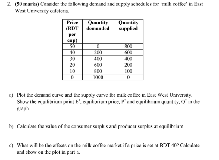 2. (50 marks) Consider the following demand and supply schedules for 'milk coffee' in East
West University cafeteria.
Quantity
demanded
Quantity
supplied
Price
(BDT
per
cup)
50
800
40
200
600
30
400
400
20
600
200
10
800
100
1000
a) Plot the demand curve and the supply curve for milk coffee in East West University.
Show the equilibrium point E*, equilibrium price, P* and equilibrium quantity, Q* in the
graph.
b) Calculate the value of the consumer surplus and producer surplus at equilibrium.
c) What will be the effects on the milk coffee market if a price is set at BDT 40? Calculate
and show on the plot in part a.
