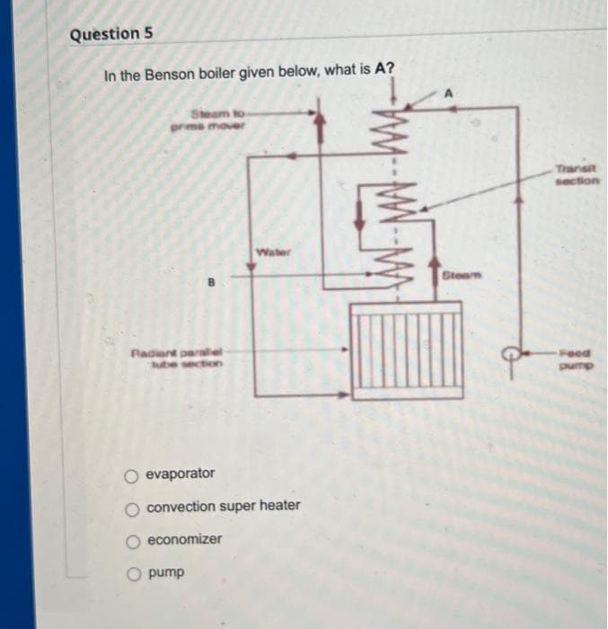 Question 5
In the Benson boiler given below, what is A?
Steam to
prms mover
Transit
section
Water
Steam
Fadiert peralel
Feed
ube section
pump
evaporator
convection super heater
economizer
O pump
