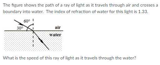 The figure shows the path of a ray of light as it travels through air and crosses a
boundary into water. The index of refraction of water for this light is 1.33.
60° I
30°
air
water
What is the speed of this ray of light as it travels through the water?
