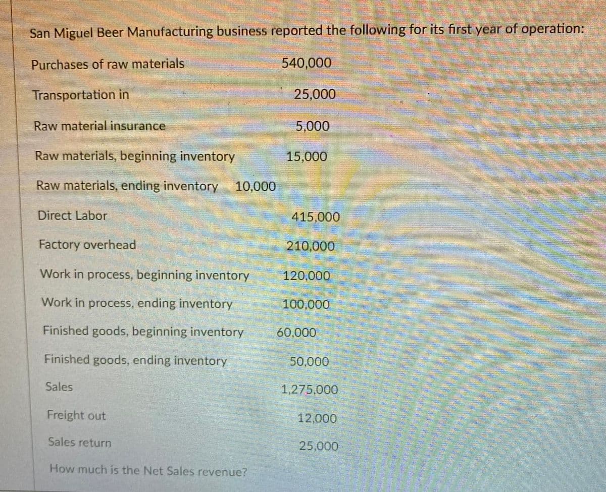 San Miguel Beer Manufacturing business reported the following for its first year of operation:
Purchases of raw materials
540,000
Transportation in
25,000
Raw material insurance
5,000
Raw materials, beginning inventory
15,000
Raw materials, ending inventory 10,000
Direct Labor
415,000
Factory overhead
210,000
Work in process, beginning inventory
120.000
Work in process, ending inventory
100,000
Finished goods, beginning inventory
60,000
Finished goods, ending inventory
50,000
Sales
1,275,000
Freight out
12,000
Sales return
25,000
How much is the Net Sales revenue?
