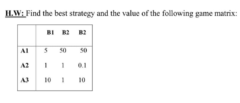 H.W: Find the best strategy and the value of the following game matrix:
B1 B2
B2
A1
5
50
50
A2
1
1
0.1
АЗ
10 1
10
