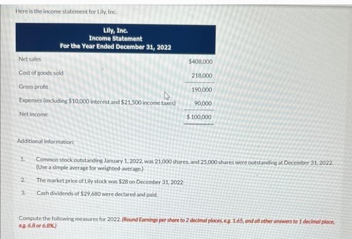 Here is the income statement for Lily, Inc.
Net sales
Cost of goods sold
Gross profit
4
Expenses (including $10,000 interest and $21,500 income taxes)
Net income
Additional information:
P
Lily, Inc.
Income Statement
For the Year Ended December 31, 2022
2
3.
$408.000
218,000
190,000
90,000
$ 100,000
Common stock outstanding January 1, 2022, was 21,000 shares, and 25,000 shares were outstanding at December 31, 2022.
(Use a simple average for weighted average.)
The market price of Lily stock was $28 on December 31, 2022
Cash dividends of $29,680 were declared and paid.
Compute the following measures for 2022. (Round Earnings per share to 2 decimal places, e.g. 1.65, and all other answers to 1 decimal place,
eg. 6.8 or 6.8%)