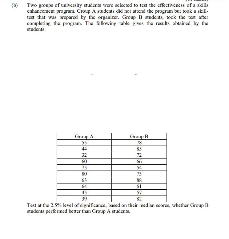 (b)
Two groups of university students were selected to test the effectiveness of a skills
enhancement program. Group A students did not attend the program but took a skill-
test that was prepared by the organizer. Group B students, took the test after
completing the program. The following table gives the results obtained by the
students.
Group A
55
Group B
78
44
85
32
72
60
66
75
54
80
73
63
88
64
61
45
57
39
82
Test at the 2.5% level of significance, based on their median scores, whether Group B
students performed better than Group A students.
