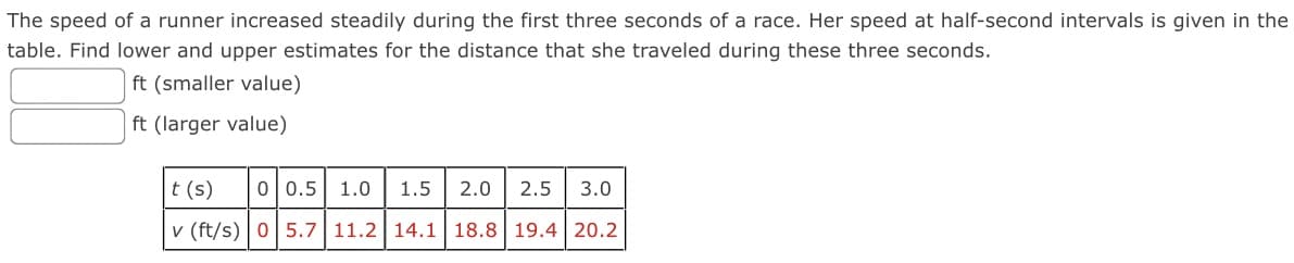 The speed of a runner increased steadily during the first three seconds of a race. Her speed at half-second intervals is given in the
table. Find lower and upper estimates for the distance that she traveled during these three seconds.
ft (smaller value)
ft (larger value)
t (s)
0 0.5
1.0
1.5
2.0
2.5
3.0
v (ft/s) | 05.7 11.2 14.1 18.8 19.4| 20.2
