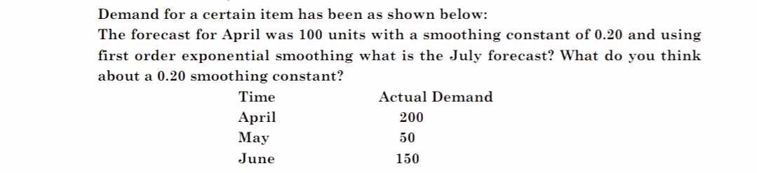 Demand for a certain item has been as shown below:
The forecast for April was 100 units with a smoothing constant of 0.20 and using
first order exponential smoothing what is the July forecast? What do you think
about a 0.20 smoothing constant?
Time
Actual Demand
April
200
Мay
50
June
150
