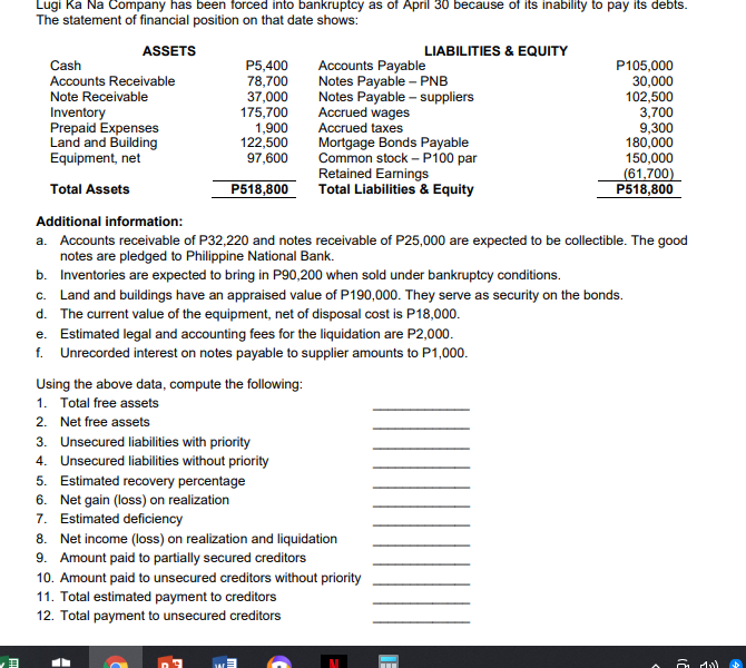 Lugi Ka Na Company has been forced into bankruptcy as of April 30 because of its inability to pay its debts.
The statement of financial position on that date shows:
ASSETS
LIABILITIES & EQUITY
P5,400
78,700
37,000
175,700
1,900
122,500
Accounts Payable
Notes Payable – PNB
Notes Payable – suppliers
Accrued wages
Accrued taxes
Mortgage Bonds Payable
Common stock – P100 par
Retained Earnings
Total Liabilities & Equity
P105,000
30,000
102,500
3,700
9,300
180,000
150,000
(61,700)
P518,800
Cash
Accounts Receivable
Note Receivable
Inventory
Prepaid Expenses
Land and Building
Equipment, net
97,600
Total Assets
P518,800
Additional information:
a. Accounts receivable of P32,220 and notes receivable of P25,000 are expected to be collectible. The good
notes are pledged to Philippine National Bank.
b. Inventories are expected to bring in P90,200 when sold under bankruptcy conditions.
c. Land and buildings have an appraised value of P190,000. They serve as security on the bonds.
d. The current value of the equipment, net of disposal cost is P18,000.
e. Estimated legal and accounting fees for the liquidation are P2,000.
f. Unrecorded interest on notes payable to supplier amounts to P1,000.
Using the above data, compute the following:
1. Total free assets
2. Net free assets
3. Unsecured liabilities with priority
4. Unsecured liabilities without priority
5. Estimated recovery percentage
6. Net gain (loss) on realization
7. Estimated deficiency
8. Net income (loss) on realization and liquidation
9. Amount paid to partially secured creditors
10. Amount paid to unsecured creditors without priority
11. Total estimated payment to creditors
12. Total payment to unsecured creditors
