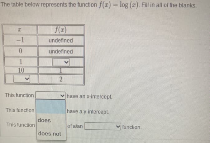The table below represents the function f(x) = log (x). Fill in all of the blanks.
x
-1
0
1
10
This function
This function
This function
f(x)
undefined
undefined
2
does
does not
have an x-intercept.
have a y-intercept.
of a/an
function.