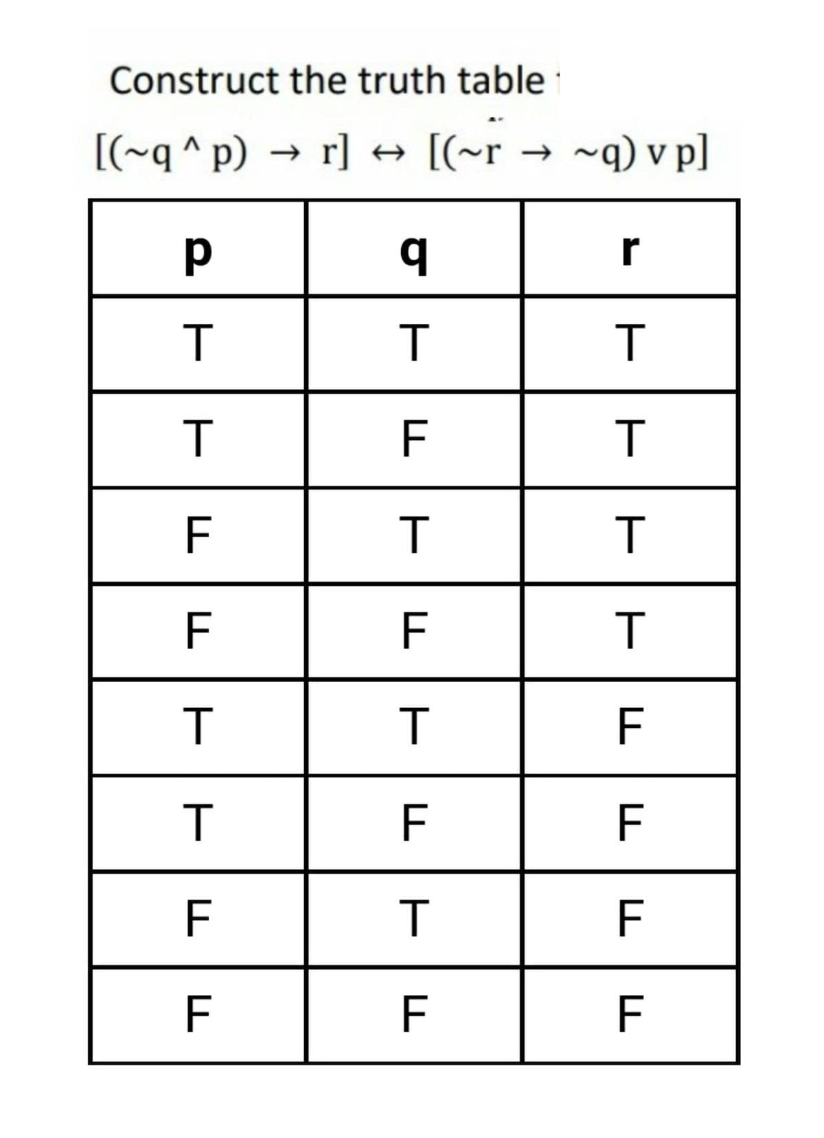 Construct the truth table
[(~q^p) → r] + [(~r
-r → ~q) v p]
q
r
F
F
F
F
T
T
F
F
F
F
F
F
F
F
ETE
