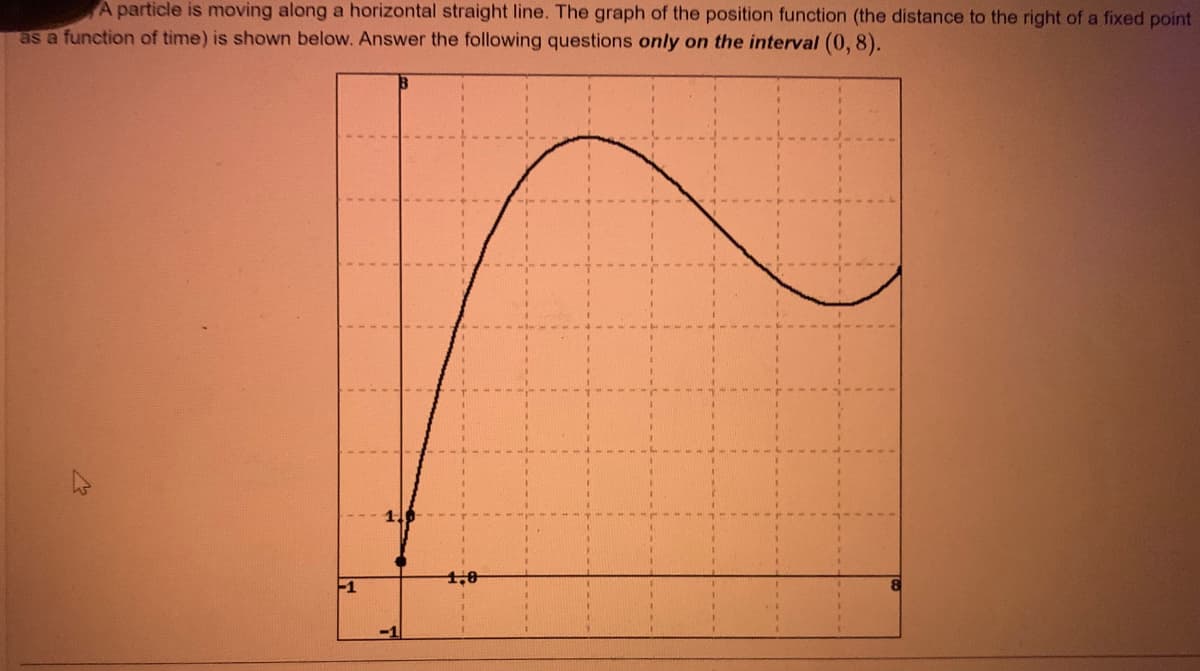 A particle is moving along a horizontal straight line. The graph of the position function (the distance to the right of a fixed point
as a function of time) is shown below. Answer the following questions only on the interval (0,8).
1,0
-1
