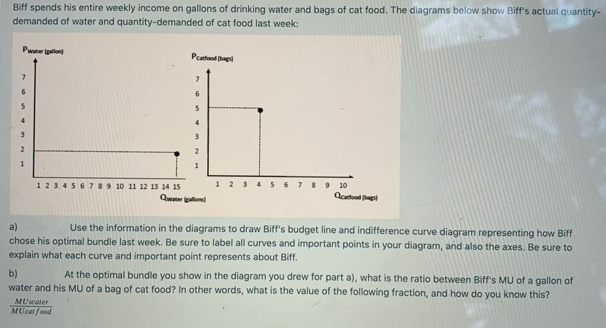 Biff spends his entire weekly income on gallons of drinking water and bags of cat food. The diagrams below show Biff's actual quantity-
demanded of water and quantity-demanded of cat food last week:
Pwater (gallon)
Pcatfood (bags)
7
6
6
5
4
3
3
1
123.45 67 89 10 11 12 13 14 15
1 2 3
5 6 7 8 9
4
10
Qwater (gallons)
Qcatfood (bags)
Use the information in the diagrams to draw Biff's budget line and indifference curve diagram representing how Biff
chose his optimal bundle last week. Be sure to label all curves and important points in your diagram, and also the axes. Be sure to
a)
explain what each curve and important point represents about Biff.
At the optimal bundle you show in the diagram you drew for part a), what is the ratio between Biff's MU of a gallon of
water and his MU of a bag of cat food? In other words, what is the value of the following fraction, and how do you know this?
b)
MUwater
MUcat food
