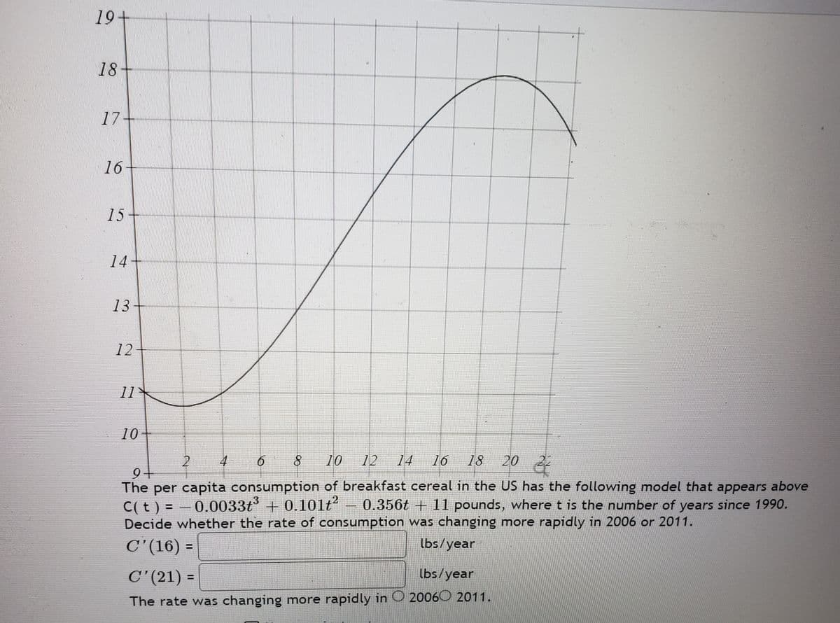 19+
18
17-
16
15
14
13
12
11
10
2.
4
б
10
12
14
16
18
20
22
9-
The per capita consumption of breakfast cereal in the US has the following model that appears above
0.0033t + 0.101t?
0.356t + 11 pounds, where t is the number of years since 1990.
C(t ) = –
Decide whether the rate of consumption was changing more rapidly in 2006 or 2011.
-
C'(16) =
lbs/year
%3D
C'(21) =
lbs/year
%3D
The rate was changing more rapidly in O 20060 2011.
