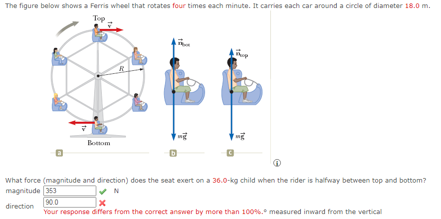 The figure below shows a Ferris wheel that rotates four times each minute. It carries each car around a circle of diameter 18.0 m.
Тop
bot
nop
R
mg
Bottom
What force (magnitude and direction) does the seat exert on a 36.0-kg child when the rider is halfway between top and bottom?
magnitude 353
90.0
Your response differs from the correct answer by more than 100%.° measured inward from the vertical
direction
