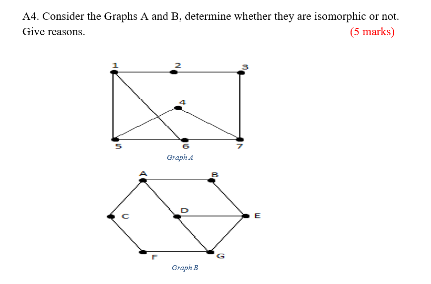 A4. Consider the Graphs A and B, determine whether they are isomorphic or not.
(5 marks)
Give reasons.
1
2
з
Graph A
в
E
F
Graph B
