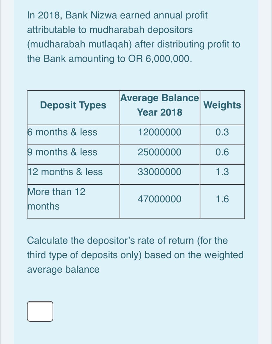 In 2018, Bank Nizwa earned annual profit
attributable to mudharabah depositors
(mudharabah mutlaqah) after distributing profit to
the Bank amounting to OR 6,000,000.
Average Balance
Deposit Types
Weights
Year 2018
6 months & less
12000000
0.3
9 months & less
25000000
0.6
12 months & less
33000000
1.3
More than 12
months
47000000
1.6
Calculate the depositor's rate of return (for the
third type of deposits only) based on the weighted
average balance
