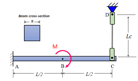 Beam cross-section
ka
A
L/2
M
B
L/2
D
с
Lc