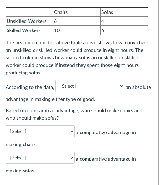 Chairs
Sofas
Unskilled Workers
6
4
Skilled Workers
10
6
The first column in the above table above shows how many chairs
an unskilled or skilled worker could produce in eight hours. The
second column shows how many sofas an unskilled or skilled
worker could produce if instead they spent those eight hours
producing sofas.
According to the data, [ Select ]
an absolute
advantage in making either type of good.
Based on comparative advantage, who should make chairs and
who should make sofas?
[ Select ]
a comparative advantage in
making chairs.
[ Select]
a comparative advantage in
making sofas.

