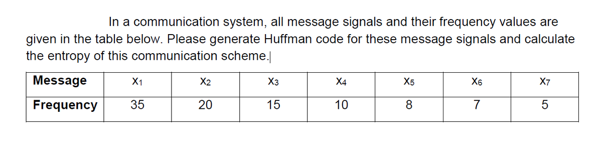In a communication system, all message signals and their frequency values are
given in the table below. Please generate Huffman code for these message signals and calculate
the entropy of this communication scheme.
Message
X1
X2
X3
X4
X5
X6
X7
Frequency
35
20
15
10
8
