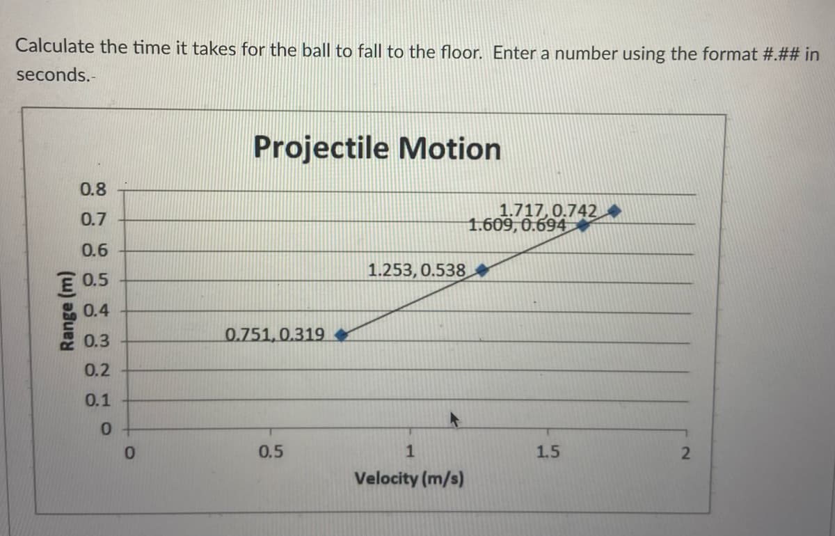 Calculate the time it takes for the ball to fall to the floor. Enter a number using the format #.## in
seconds.-
Projectile Motion
0.8
1.717,0.742
1.609, 0.694
0.7
0.6
0.5
1.253,0.538
&0.4
0.3
0.751,0.319
0.2
0.1
0.
0.5
1
1.5
Velocity (m/s)
Range (m)
