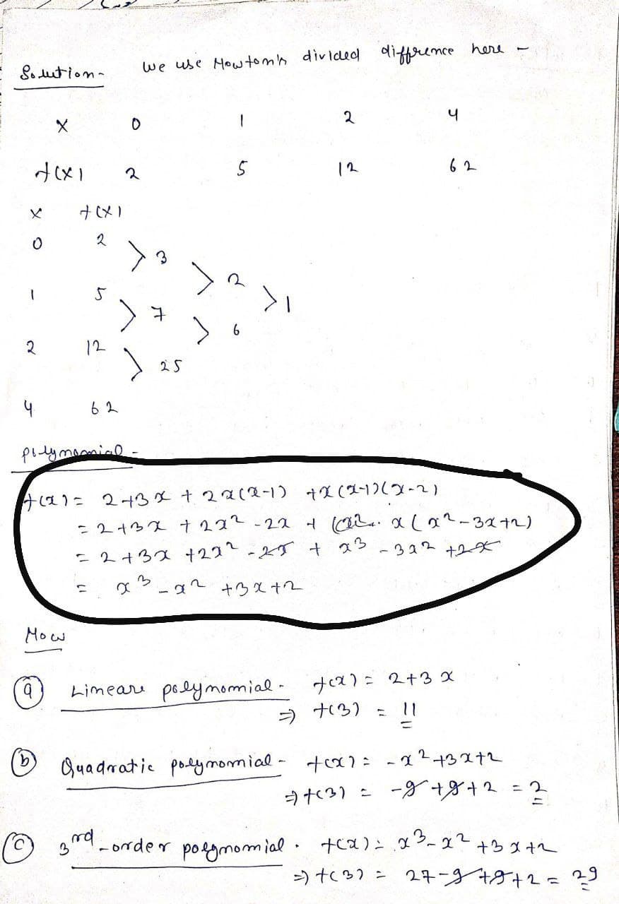 Solution-
+(x1
0
1
2
4.
X
b
+(x)
2
Mow
12
polynomial
62
we use Howtom's divided difference here
0
2
25
3rd.
>
46x1= 2+3x + 22(2-1) + X(X-1)(x-2)
5
-22
2
= 2+3x +222-22 + ( x (x²-3x+2)
-372 +2x
= 2+3x +22² - 25 + x3
= x
+32+22
4
Lineare polynomial- +₁x) = 2+3 x
⇒)+(3)
!!
-order polynomial
62
2
Quadratic polynomial - +6x2= -x²+3x+²
=)+(3) =
-9+9+2
+(x)=x
x3-x2
=)+(32 = 27-9+8+2 = 29
▸
= 2
=
+3x+2