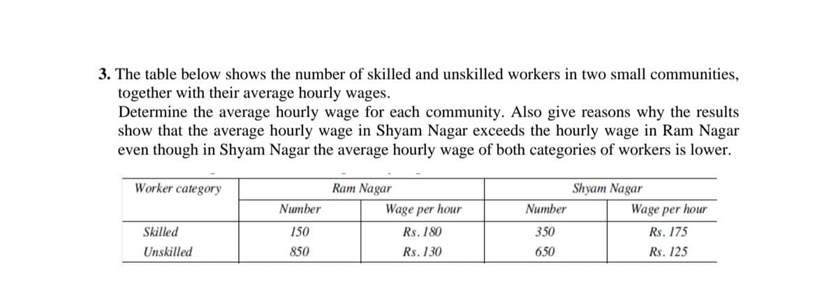 3. The table below shows the number of skilled and unskilled workers in two small communities,
together with their average hourly wages.
Determine the average hourly wage for each community. Also give reasons why the results
show that the average hourly wage in Shyam Nagar exceeds the hourly wage in Ram Nagar
even though in Shyam Nagar the average hourly wage of both categories of workers is lower.
Worker category
Ram Nagar
Shyam Nagar
Number
Wage per hour
Number
Wage per hour
Skilled
150
Rs. 180
350
Rs. 175
Unskilled
850
Rs. 130
650
Rs. 125
