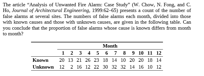 The article "Analysis of Unwanted Fire Alarm: Case Study" (W. Chow, N. Fong, and C.
Ho, Journal of Architectural Engineering, 1999:62–65) presents a count of the number of
false alarms at several sites. The numbers of false alarms each month, divided into those
with known causes and those with unknown causes, are given in the following table. Can
you conclude that the proportion of false alarms whose cause is known differs from month
to month?
Month
1 2 3
7 8 9 10 11 12
4 5
6
20 13 21 26 23 18 14 10 20 20 18 14
Unknown 12 2 16 12 22 30 32 32 14 16 10 12
Known
